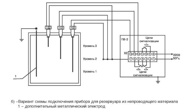 РОС 301