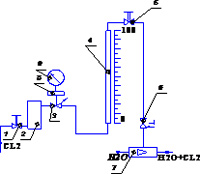 Рис.2. Функциональная схема хлоратора ЛОНИИ