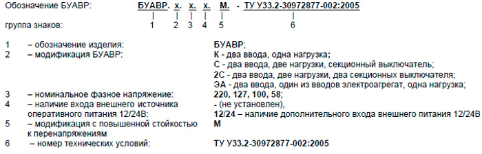 ​Структура условного обозначения блока БУАВР.КИ 