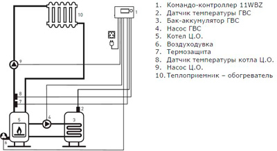 Рис.1. Схема подключения регулятора температуры EUROSTER 11WBZ