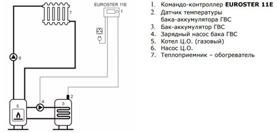 Рис.2. Схема подключения контроллера EUROSTER 11E в системе с насосом ГВС.