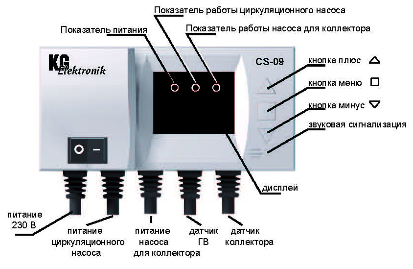 "Описание терморегулятора CS-09"