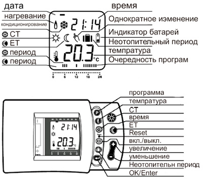 Рис.1. Внешний вид терморегулятора EUROSTER 2510TXRX