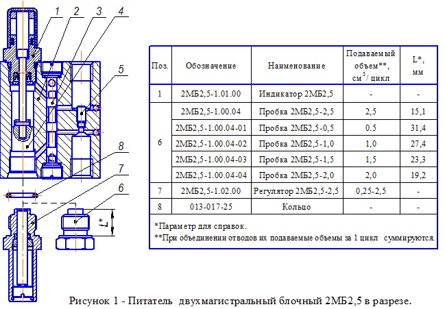 Рис.1. Схема питателя двухмагистрального блочного 2МБ2,5