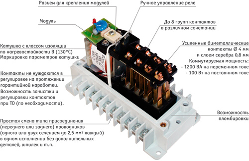 Рис.1. Общий вид реле промежуточные электромагнитные ПЭ45