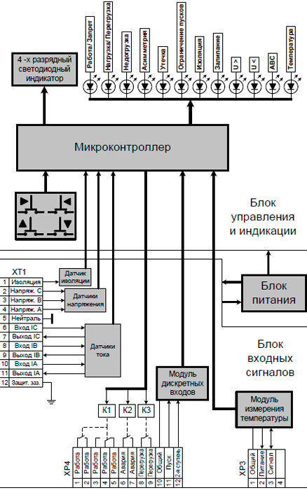 Рис.1. Структурная схема реле защиты электродвигателя РДЦ-03