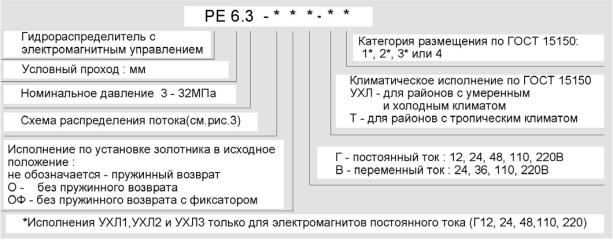 Структура условного обозначения гидрораспределителя РЕ6,3