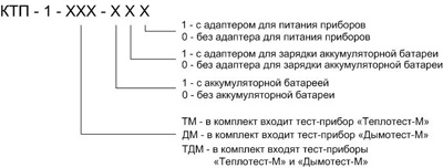 Структура условного обозначения комплекта приборов КТП-1