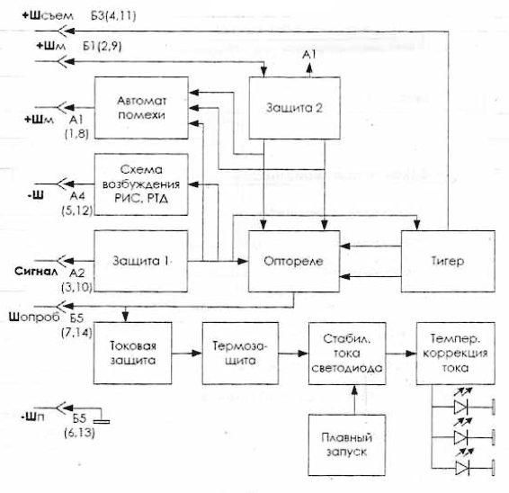 Рис.2. Функциональная схема табло ТСС-66