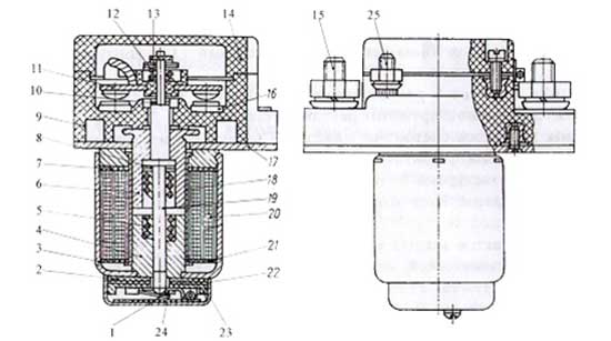 Рис.1. Внешний вид контактора ТКС-201-ДОД