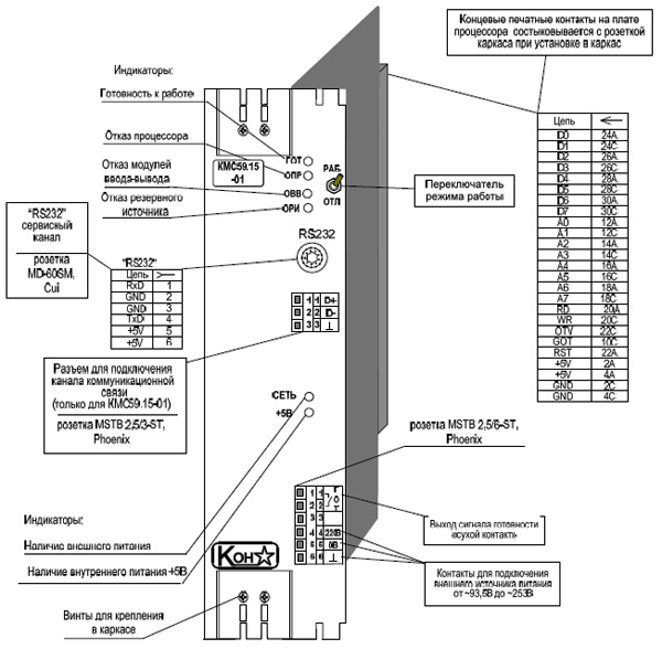 Рис.1. Внешний вид модуля КМС59.15-01