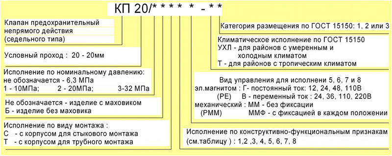 Структура условного обозначения