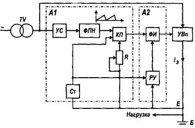 Рис.1. Структурная схема регулятора РТА-1